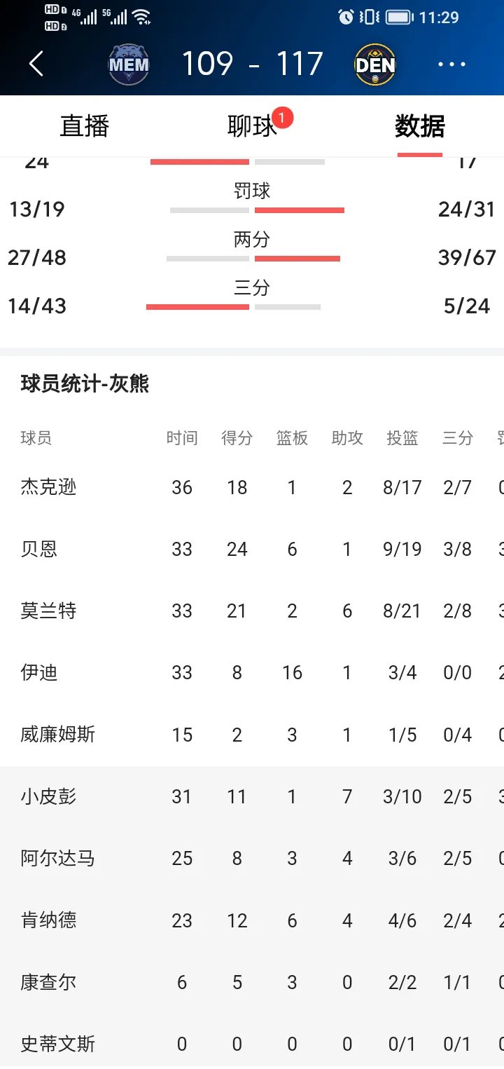 转会期孟菲斯灰熊备战荷甲，调整名单细节曝光，震撼外界，高层口径保持一致的简单介绍